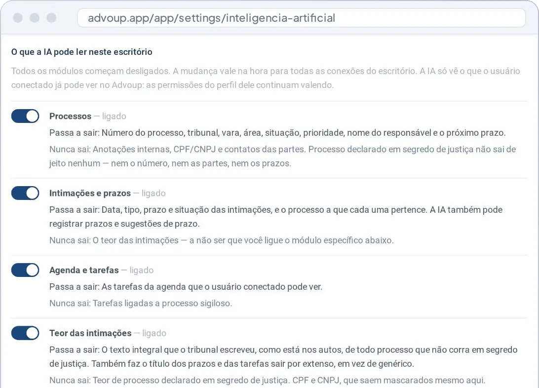 Tela real: o que a IA pode ler neste escritório, módulo por módulo